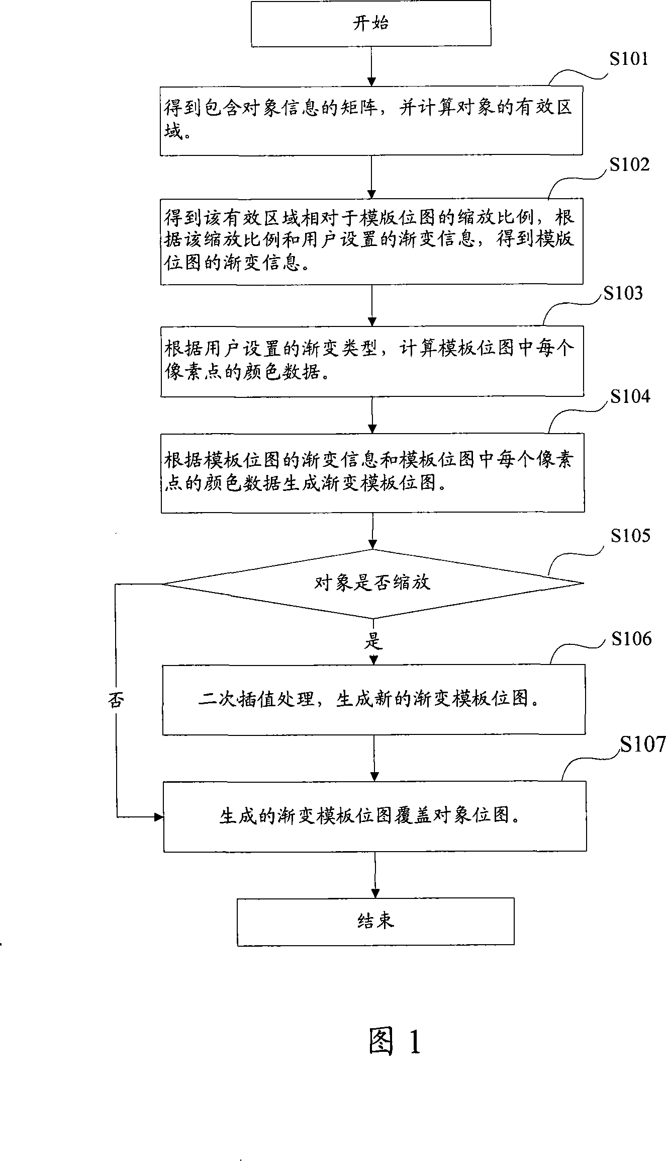 A method and device for morphing shading in the process of typeset