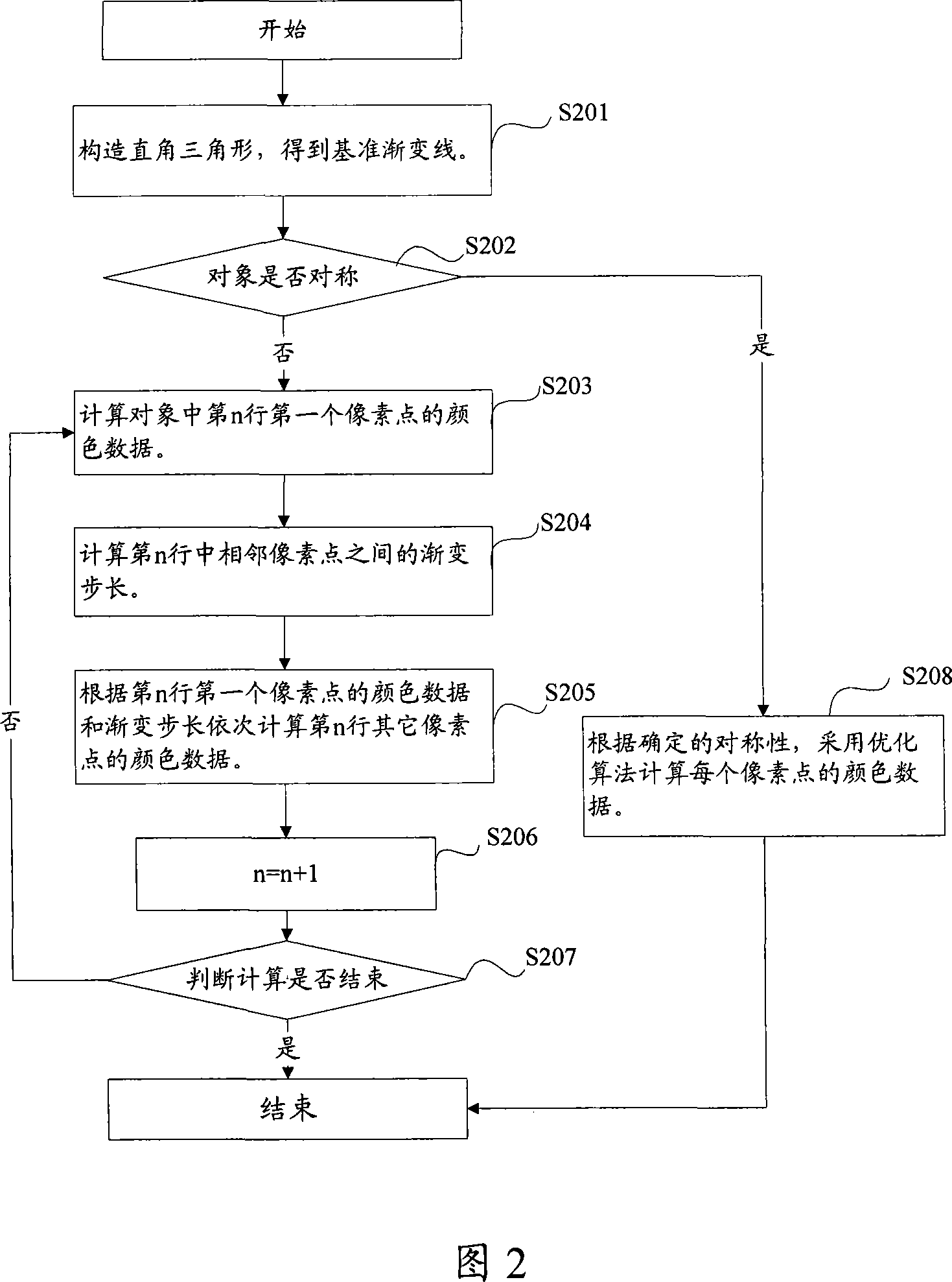 A method and device for morphing shading in the process of typeset