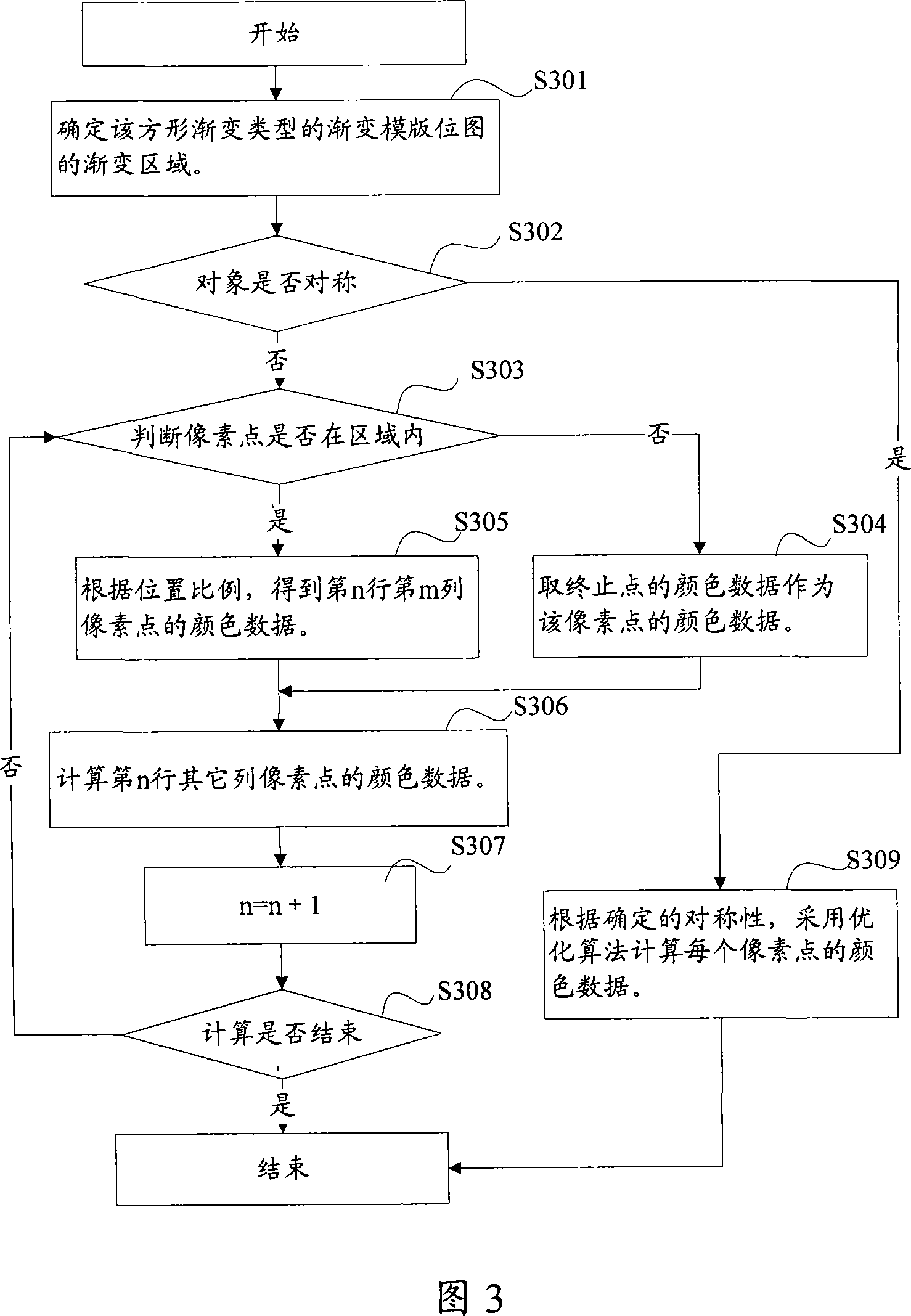 A method and device for morphing shading in the process of typeset