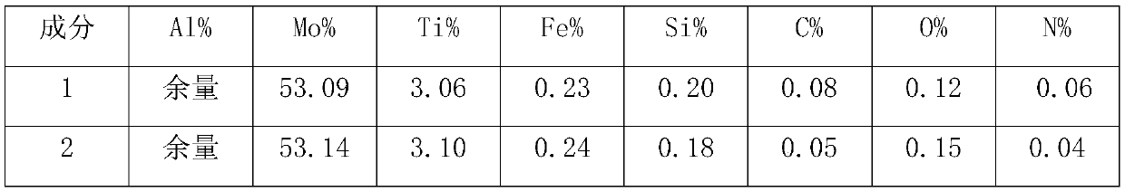 Aluminum-titanium-molybdenum intermediate alloy and preparation method thereof