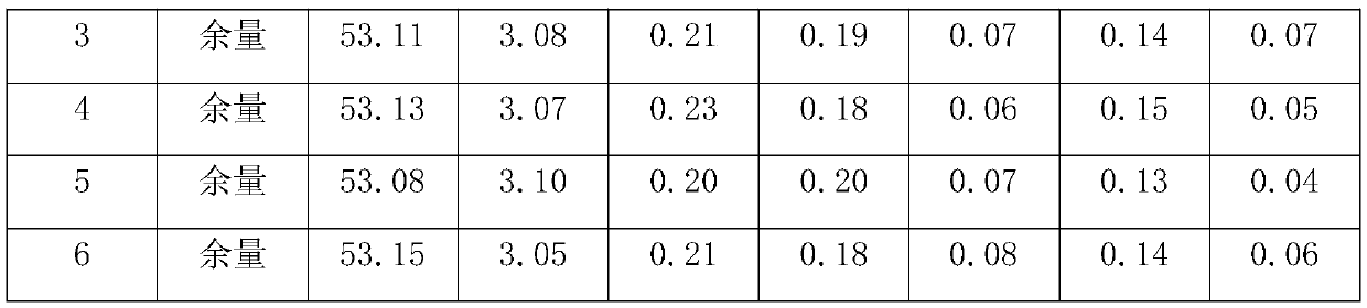 Aluminum-titanium-molybdenum intermediate alloy and preparation method thereof