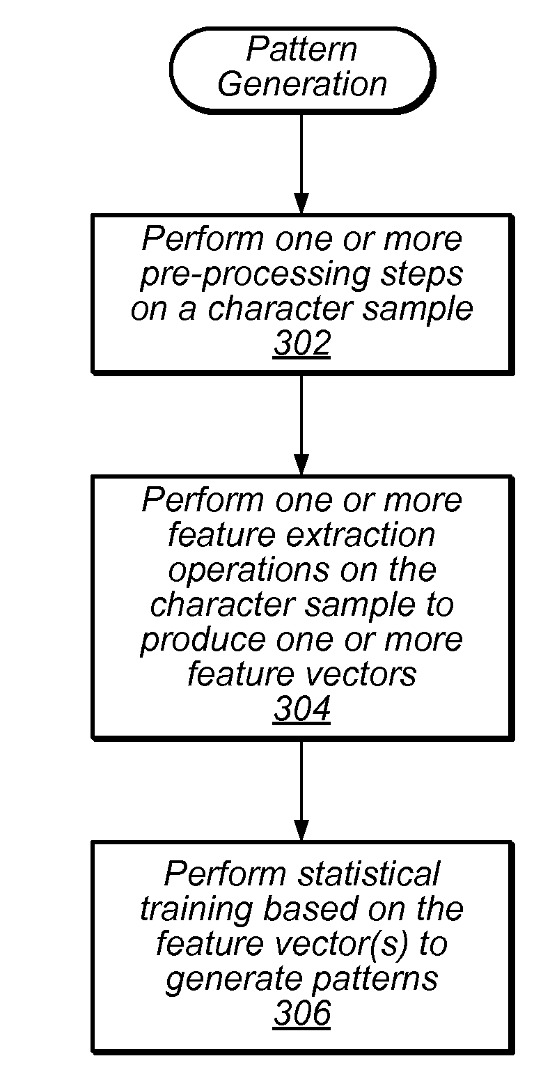 Statistical Online Character Recognition