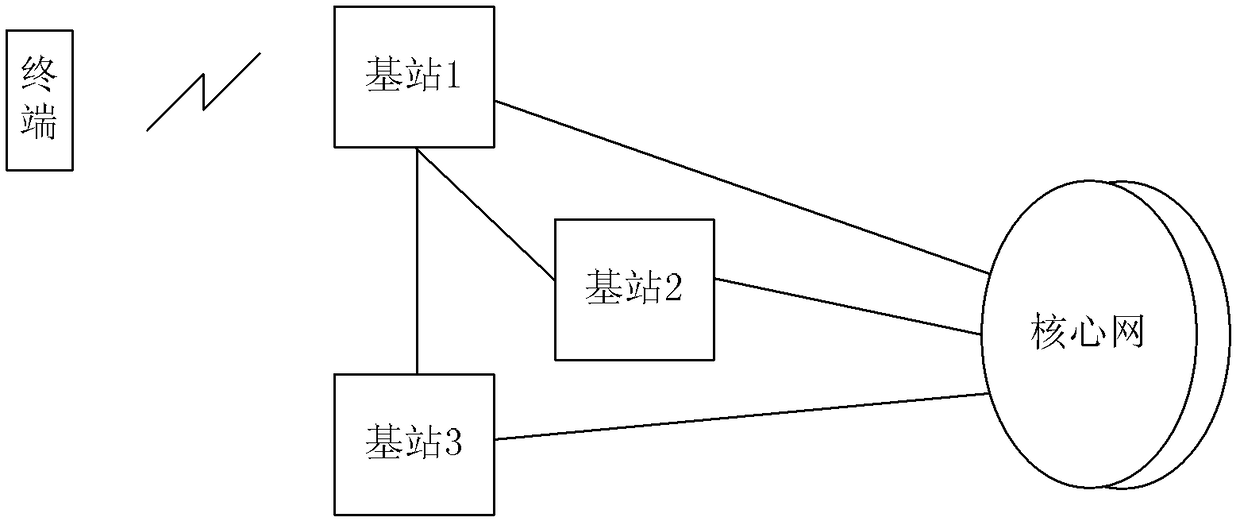 A connection establishment method and gateway unit