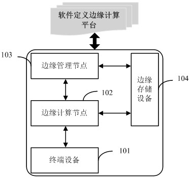 Industrial intelligent control system based on software definition