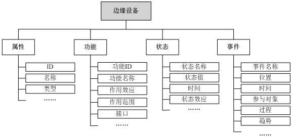 Industrial intelligent control system based on software definition