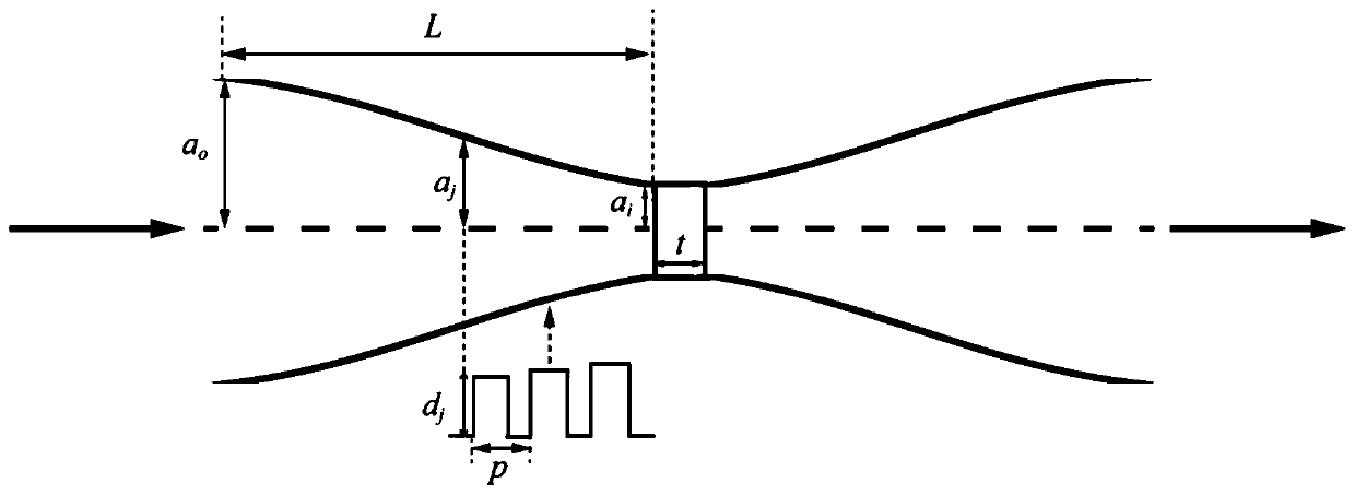 A Gaussian beam mode filter with a diagonal horn structure and its realization method