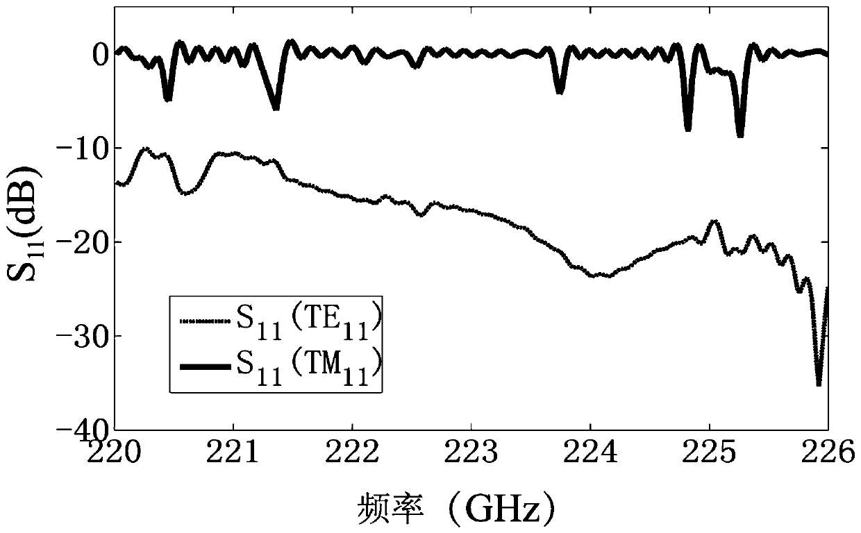 A Gaussian beam mode filter with a diagonal horn structure and its realization method