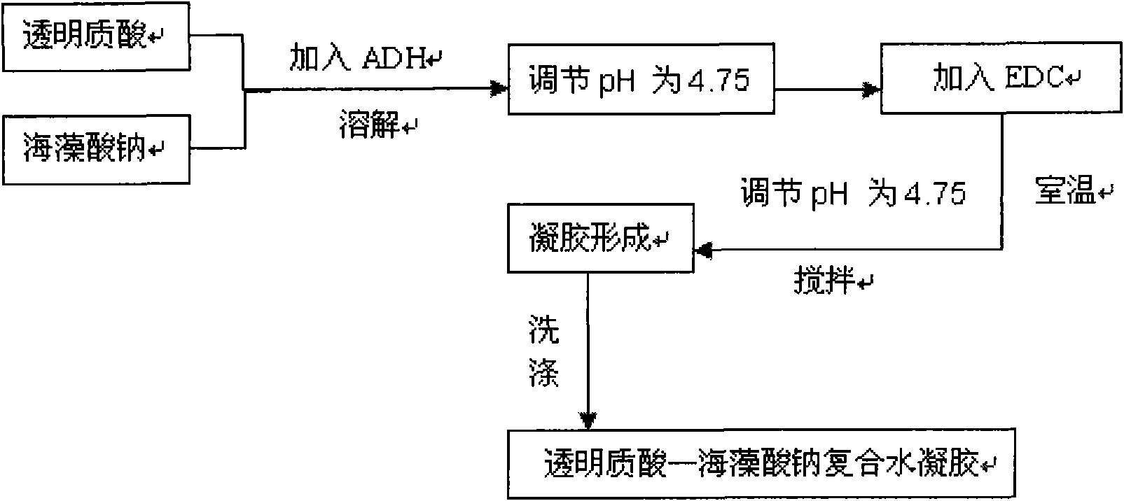 Hyaluronic acid-sodium alginate composite hydrogel and preparation method thereof