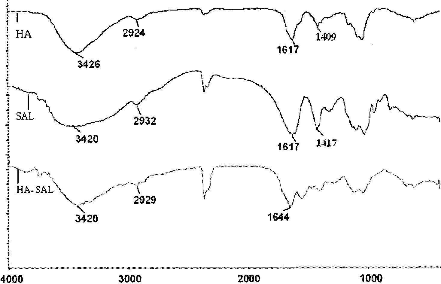 Hyaluronic acid-sodium alginate composite hydrogel and preparation method thereof