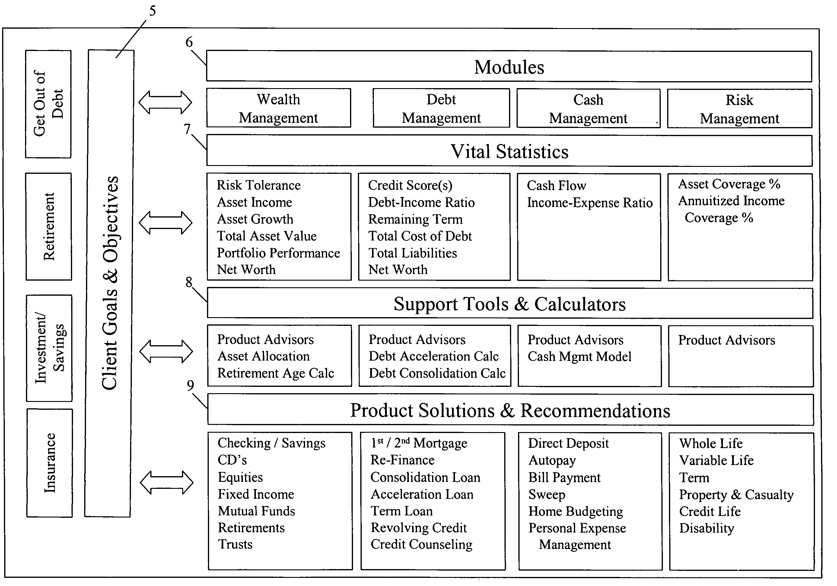 Method and system for conducting customer needs, staff development, and persona-based customer routing analysis