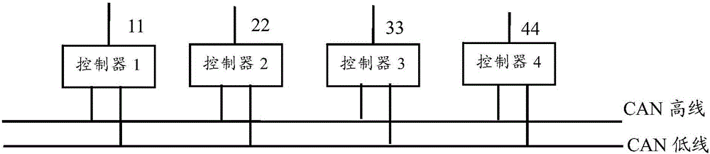 Vehicle control method and system