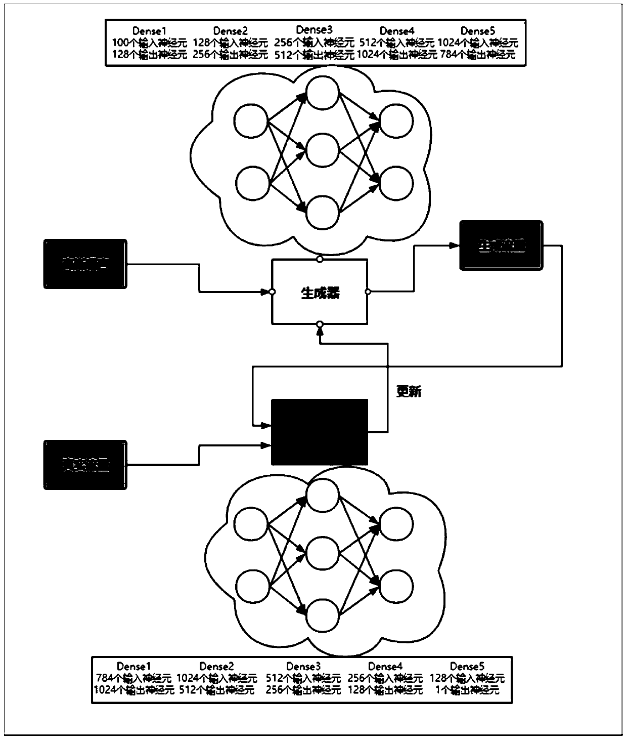 Application encrypted traffic generation method and system based on generative adversarial network