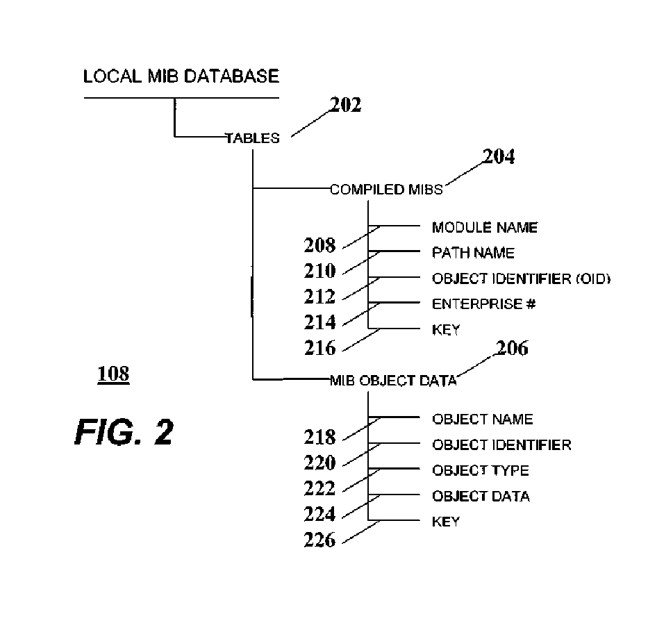 Method and apparatus for extendible information aggregationand presentation