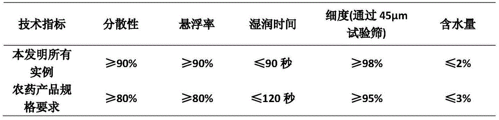 Insecticidal composition containing fufenozide and carbamates