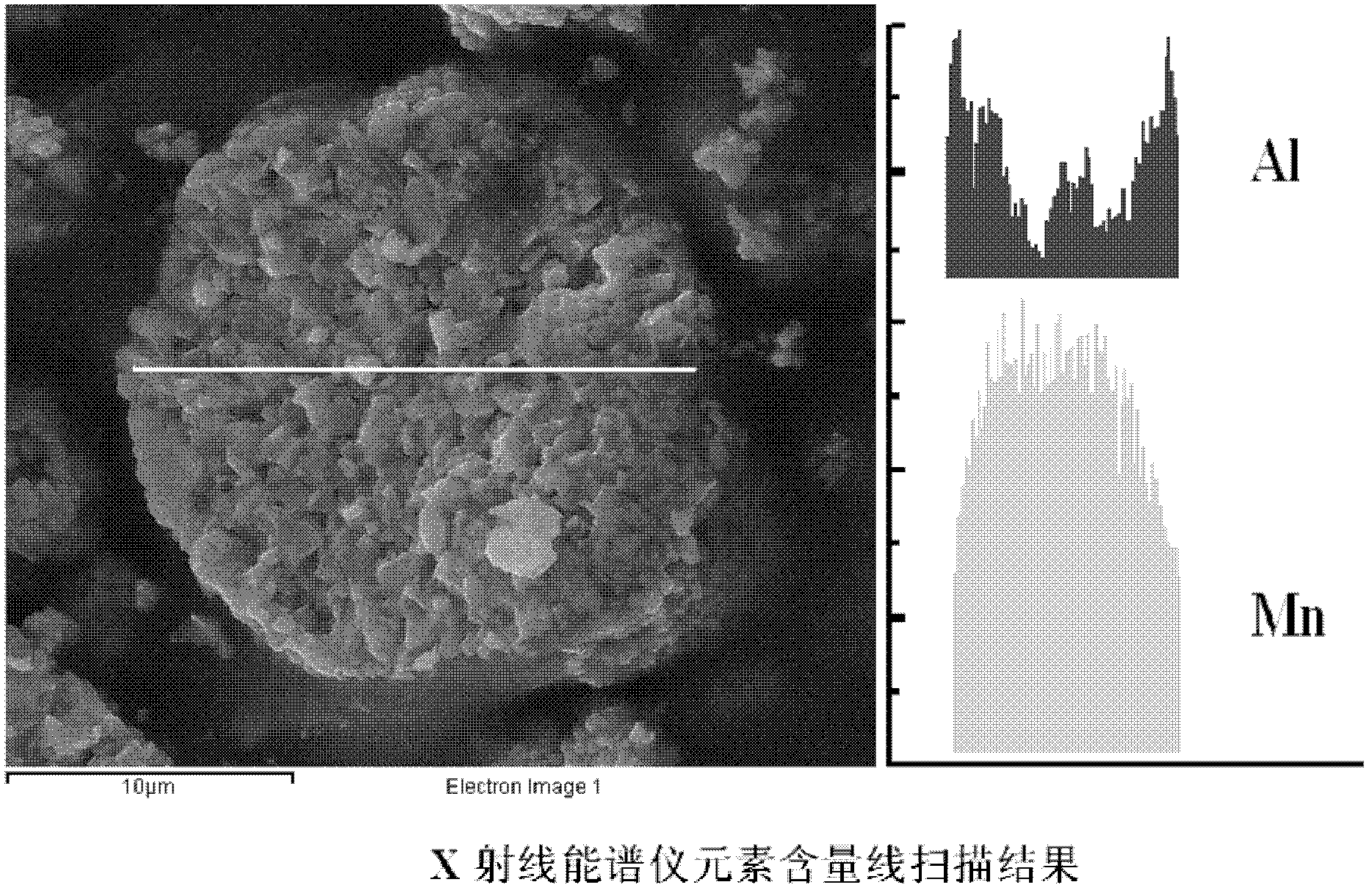 Lithium-manganese-aluminum oxygen anode material and preparation method thereof