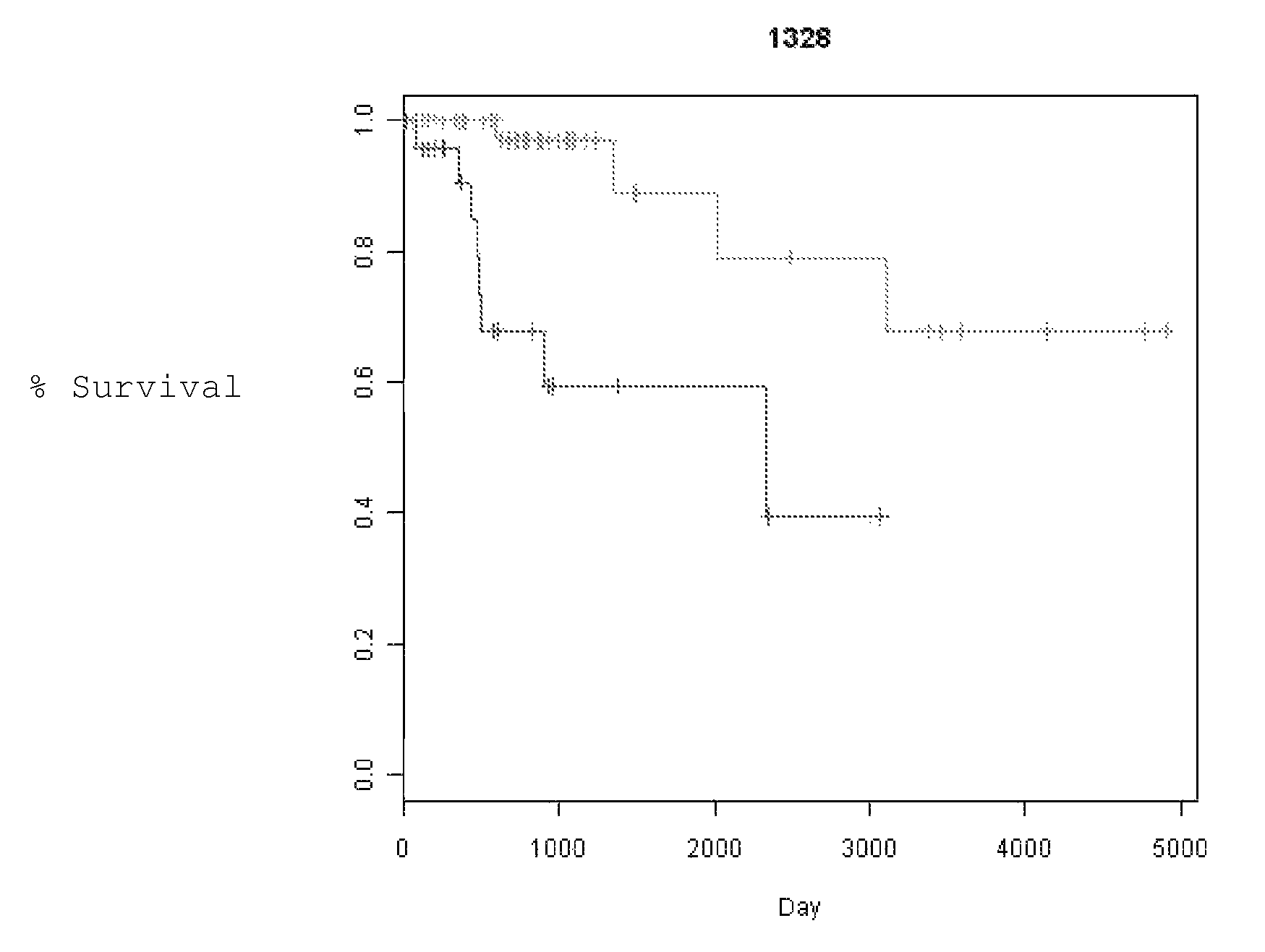 Diagnostic methods for determining prognosis of non-small cell lung cancer