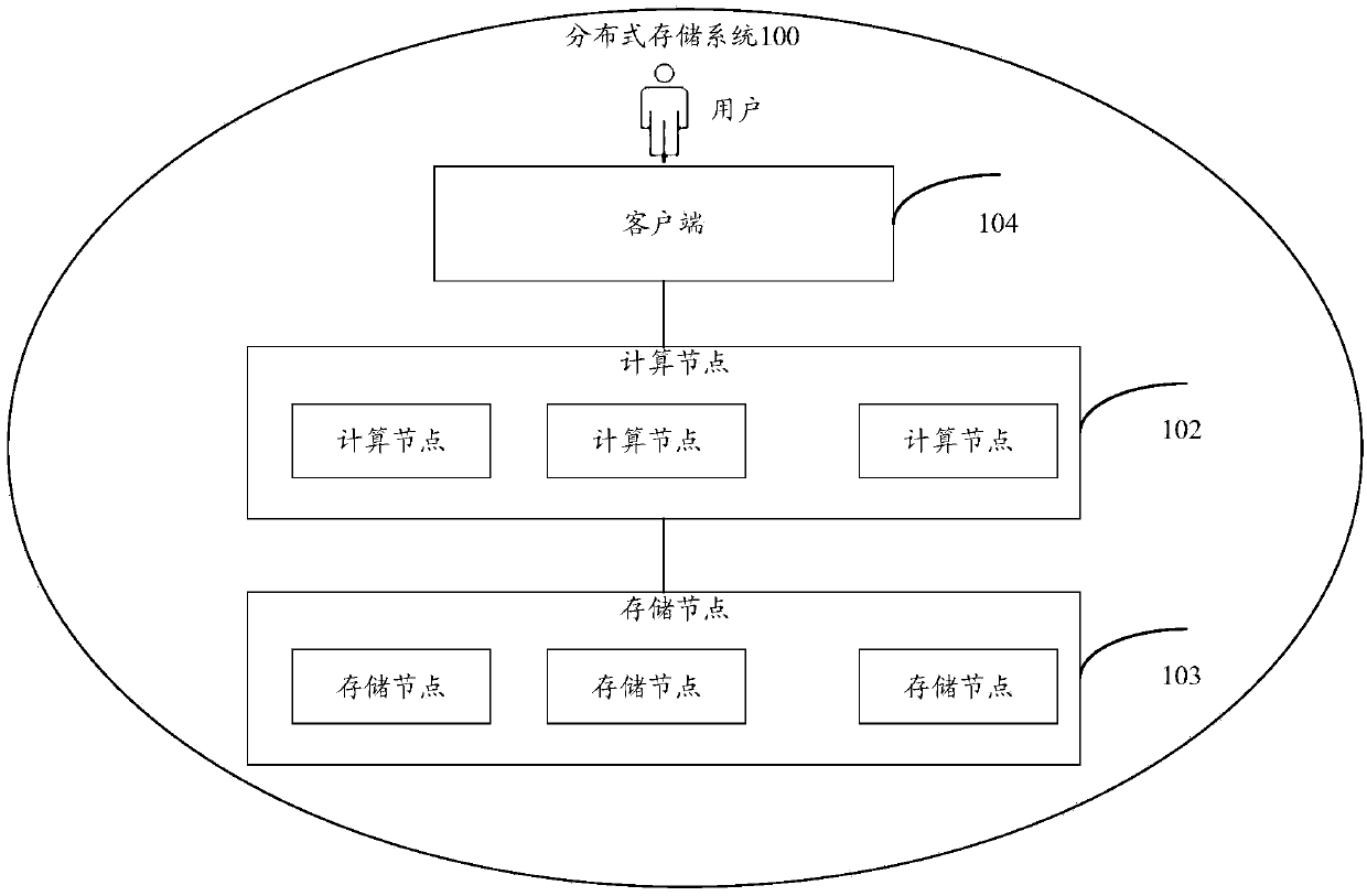 Data processing method and device