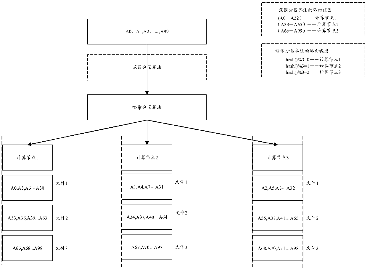 Data processing method and device