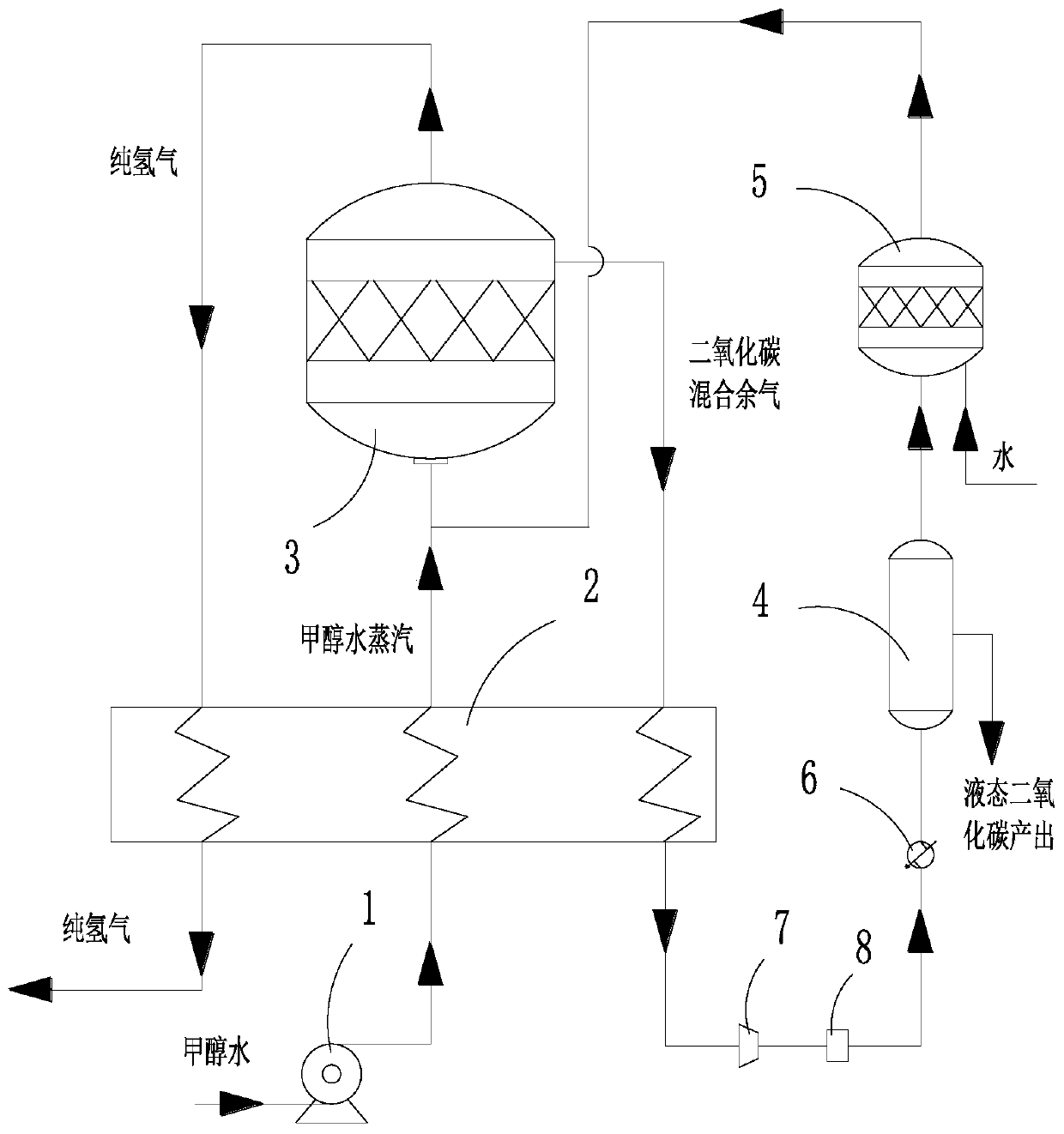 Methanol-water steam reforming and hydrogen separation integrated low-pressure hydrogen production system and method thereof