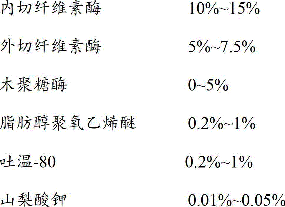 Beating enzyme preparation and its preparation method and application