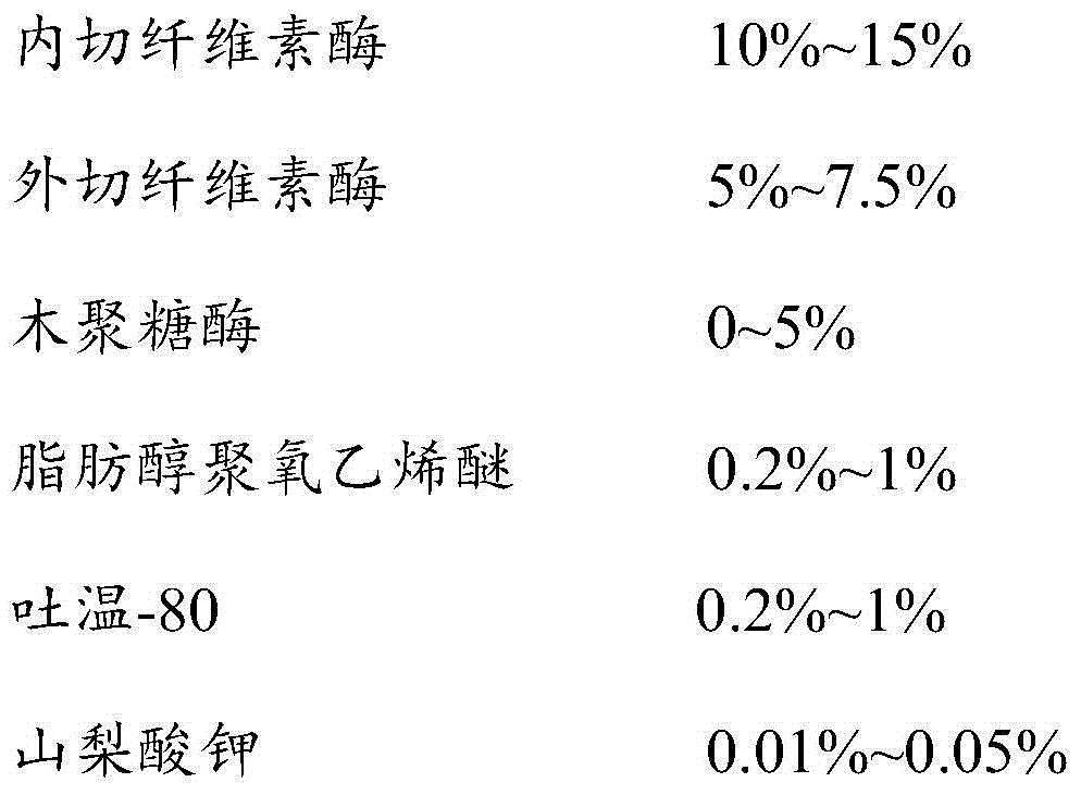 Beating enzyme preparation and its preparation method and application