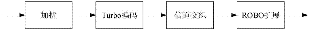 Method for conducting frequency domain information extending on data symbols in power line carrier communication