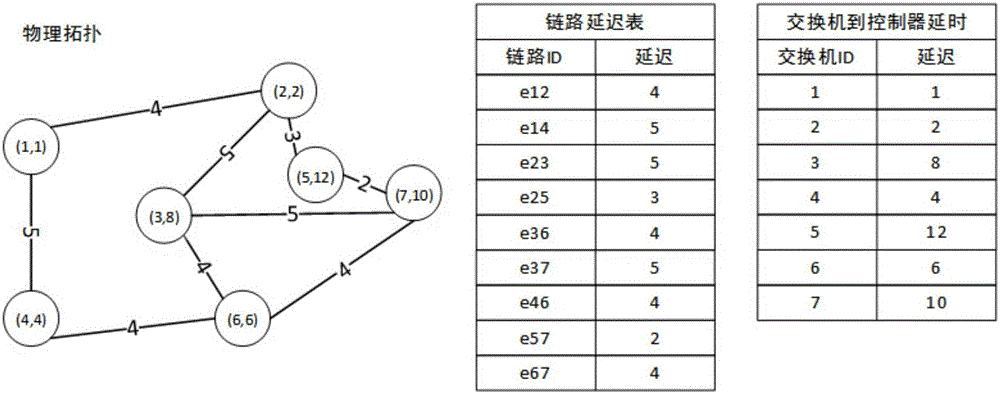 Methods for routing decision and flow table consistency optimization in software defined satellite network