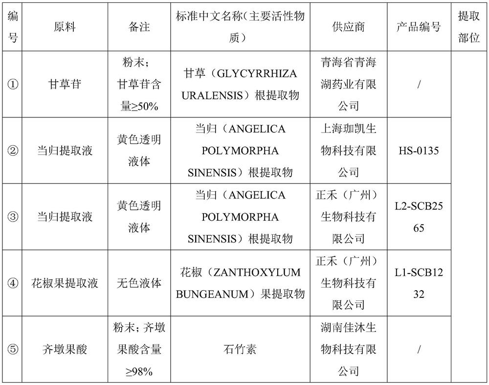 Anti-hair-loss hair-growing composition as well as preparation method and application thereof