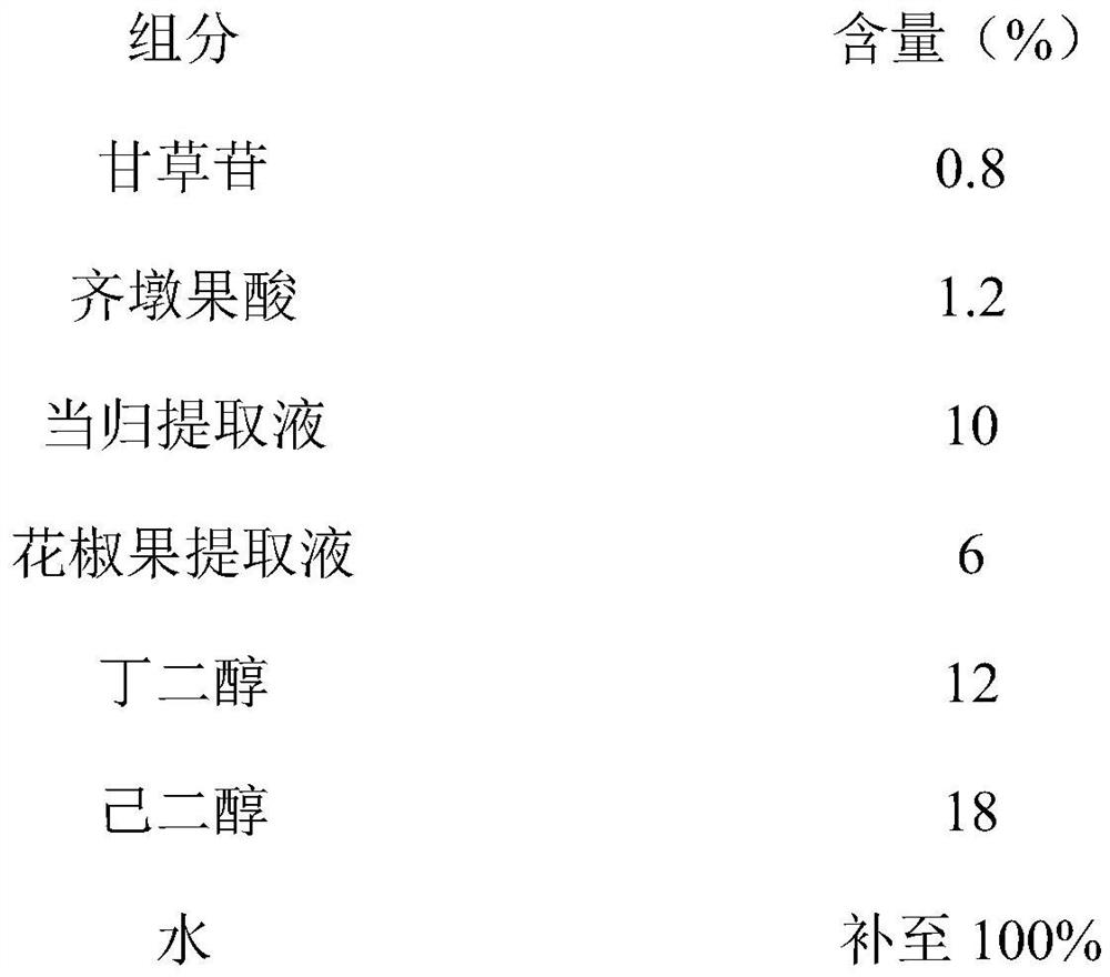 Anti-hair-loss hair-growing composition as well as preparation method and application thereof