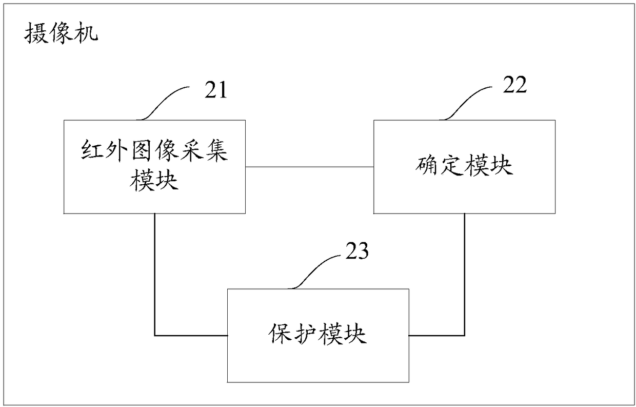 Anti-sunburn method for camera, camera and readable storage medium