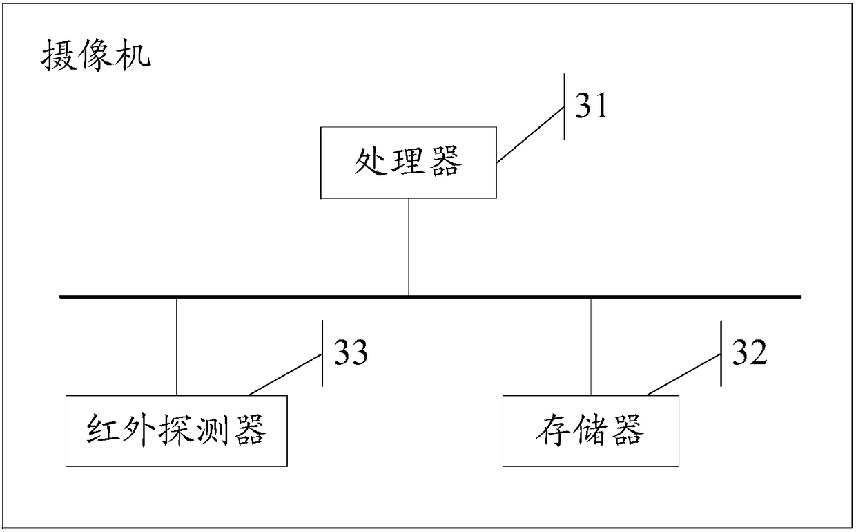 Anti-sunburn method for camera, camera and readable storage medium