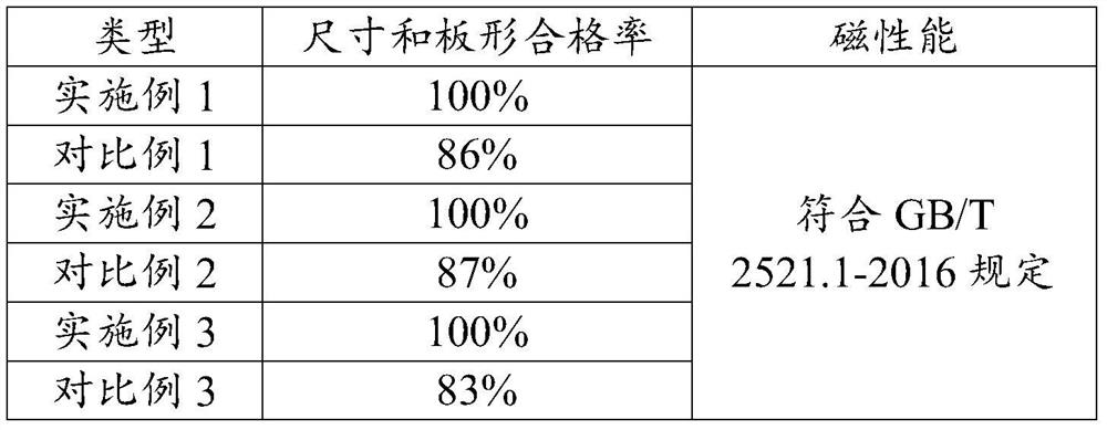 A kind of low-grade non-oriented electrical steel and its manufacturing method