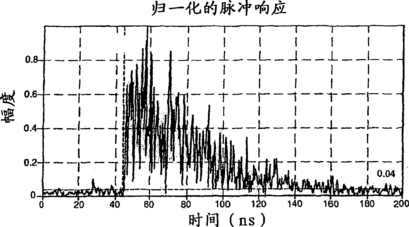 A method and apparatus for tracking position