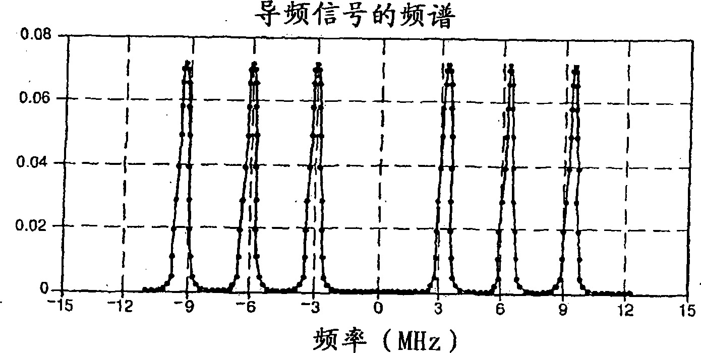 A method and apparatus for tracking position