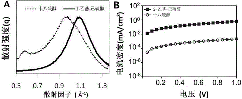 Nanocrystalline-ligand compound, preparation method of nanocrystalline-ligand compound, printing material and use of printing material