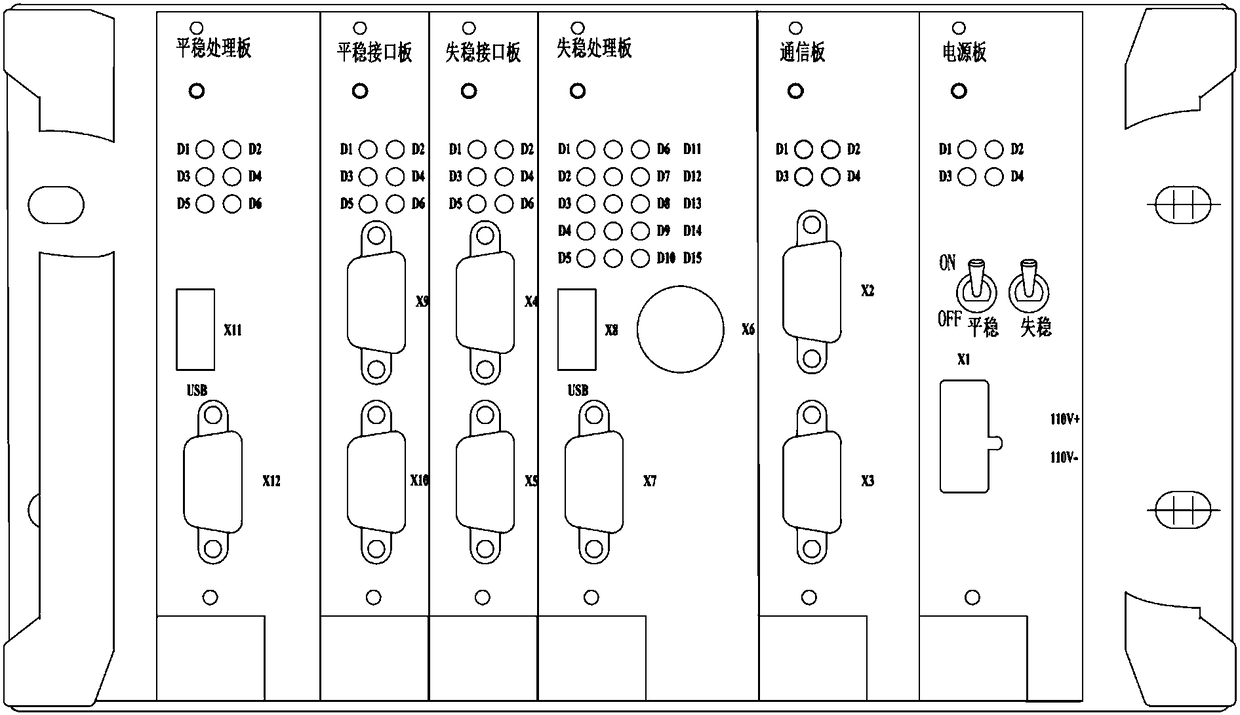 350KM standard electric multiple unit unstable detection method and device