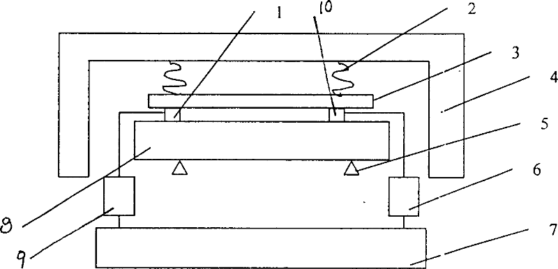 Woods and wooden composite material shearing modulus non destructive checkers