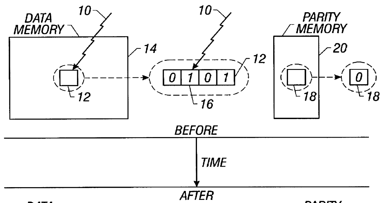 Method and apparatus for detecting soft errors in content addressable memory arrays