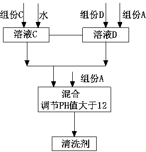 Professional cleaning agent for electrolytic metallic magnesium process ceramic membrane filtering equipment