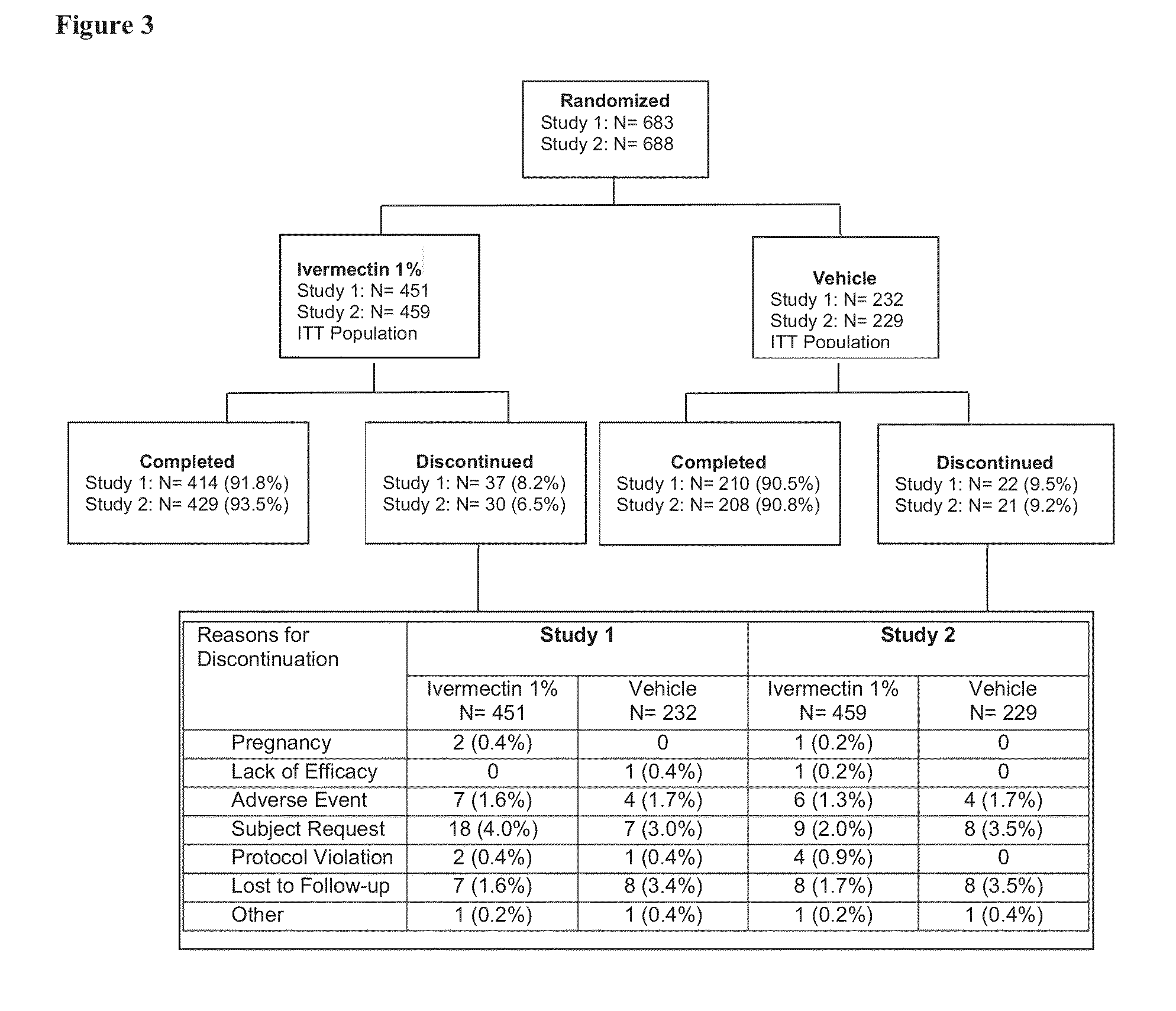 Treatment of papulopustular rosacea with ivermectin