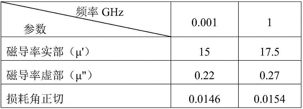 Anisotropic Co2Z type hexagonal ferrite magnetic core, and preparation method thereof