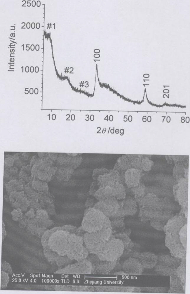 Graphene/MoS2 graphene and amorphous carbon composite material and preparation method thereof