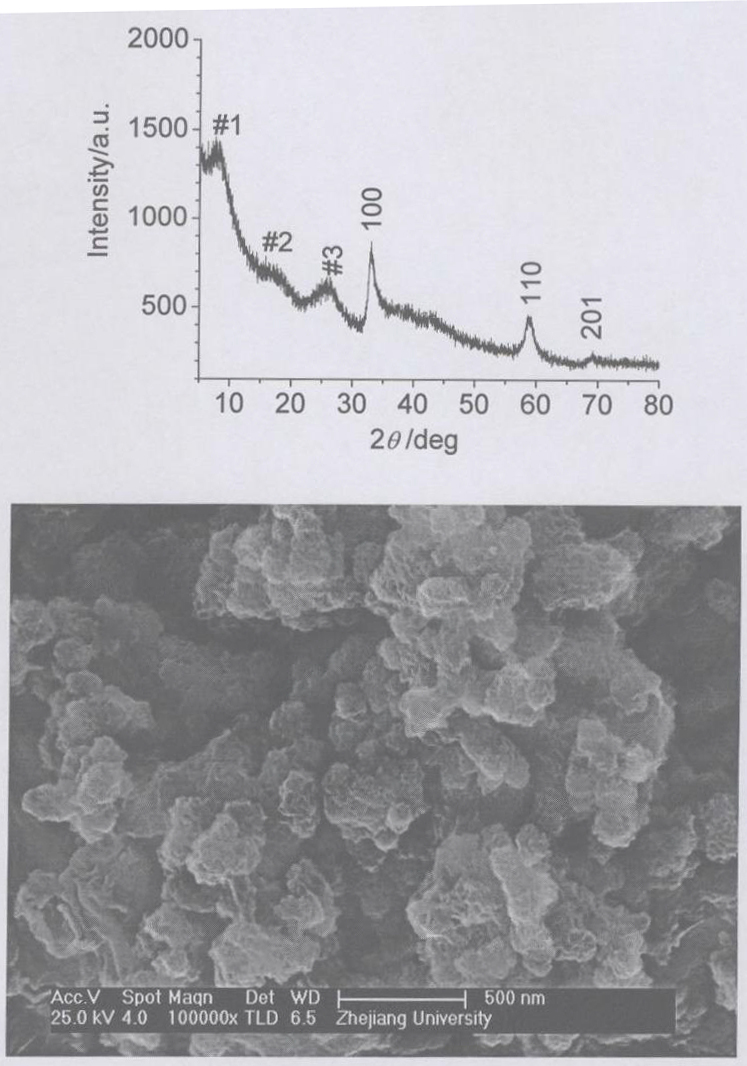 Graphene/MoS2 graphene and amorphous carbon composite material and preparation method thereof