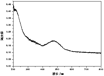 A kind of Prussian blue and similar Prussian blue nanosheet film material and its in-situ preparation method