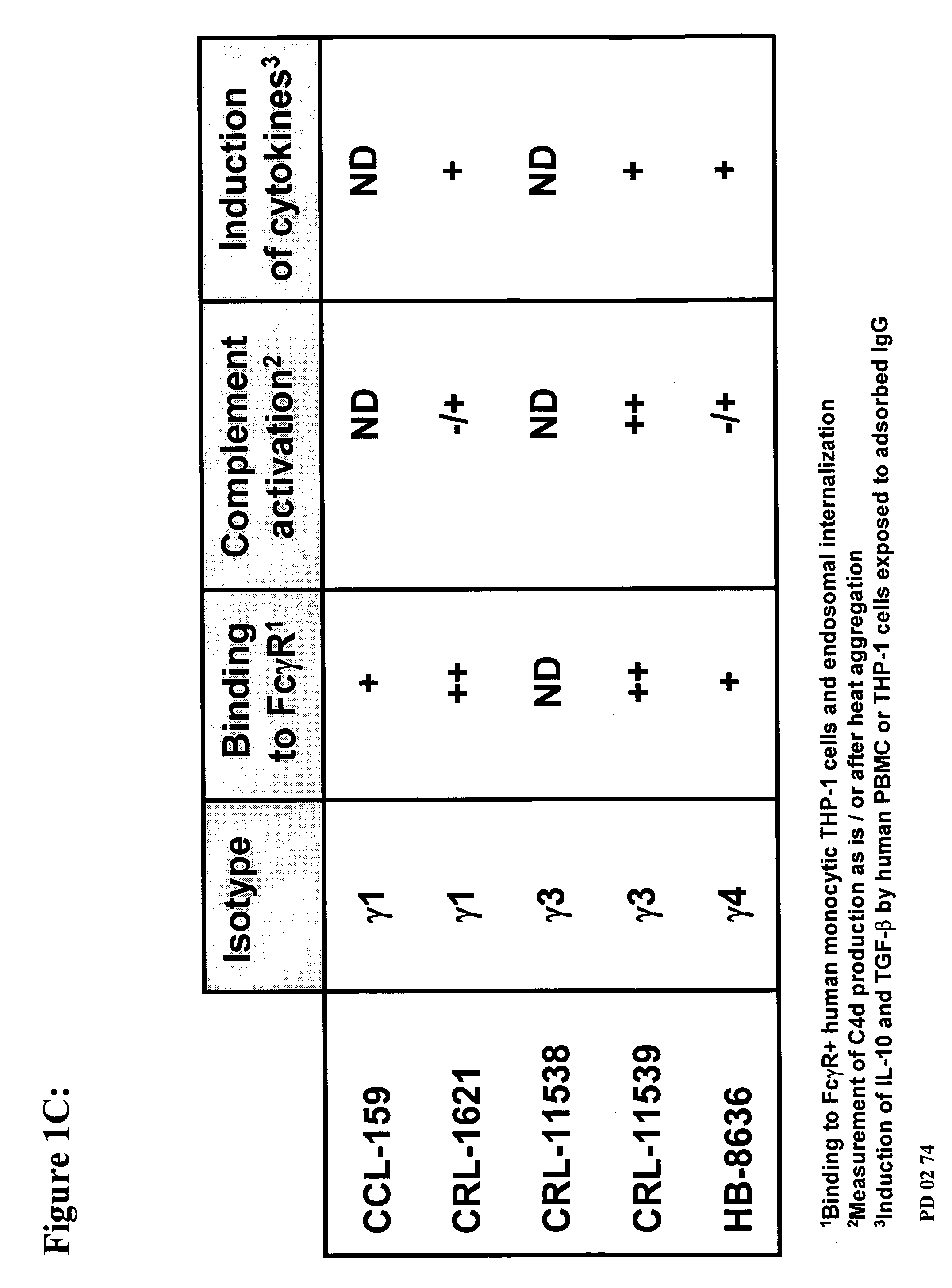 Methods and compositions to generate and control the effector profile of t cells by simultaneous loading and activation of selected subsets of antigen presenting cells