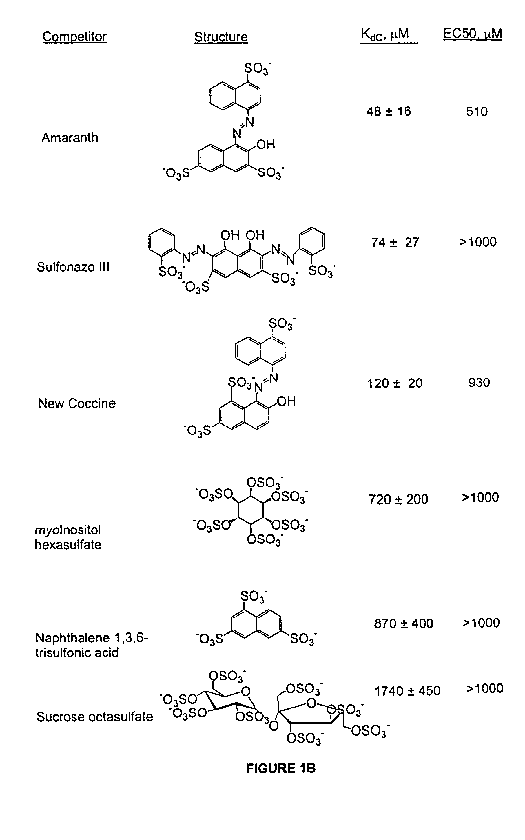 Determining non-nucleic acid molecule binding to target by competition with nucleic acid ligands