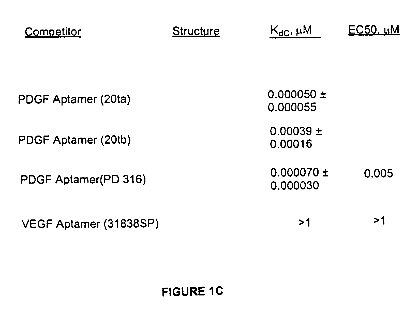 Determining non-nucleic acid molecule binding to target by competition with nucleic acid ligands