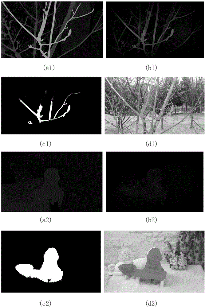 Visual comfort prediction and non-linear mapping visual comfort enhancement method based on saliency self-adaptability