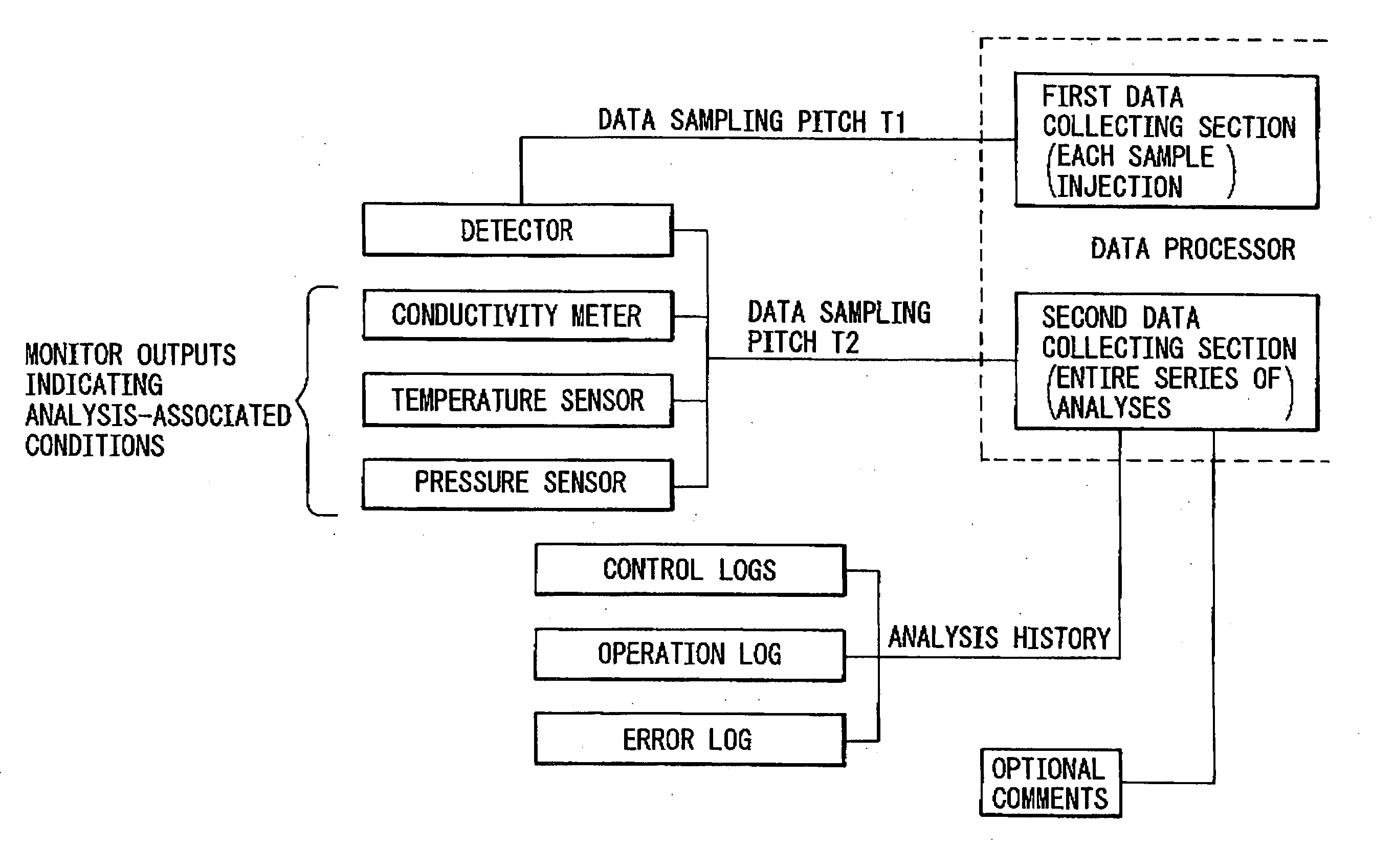 Data processor for use in chromatographic analysis