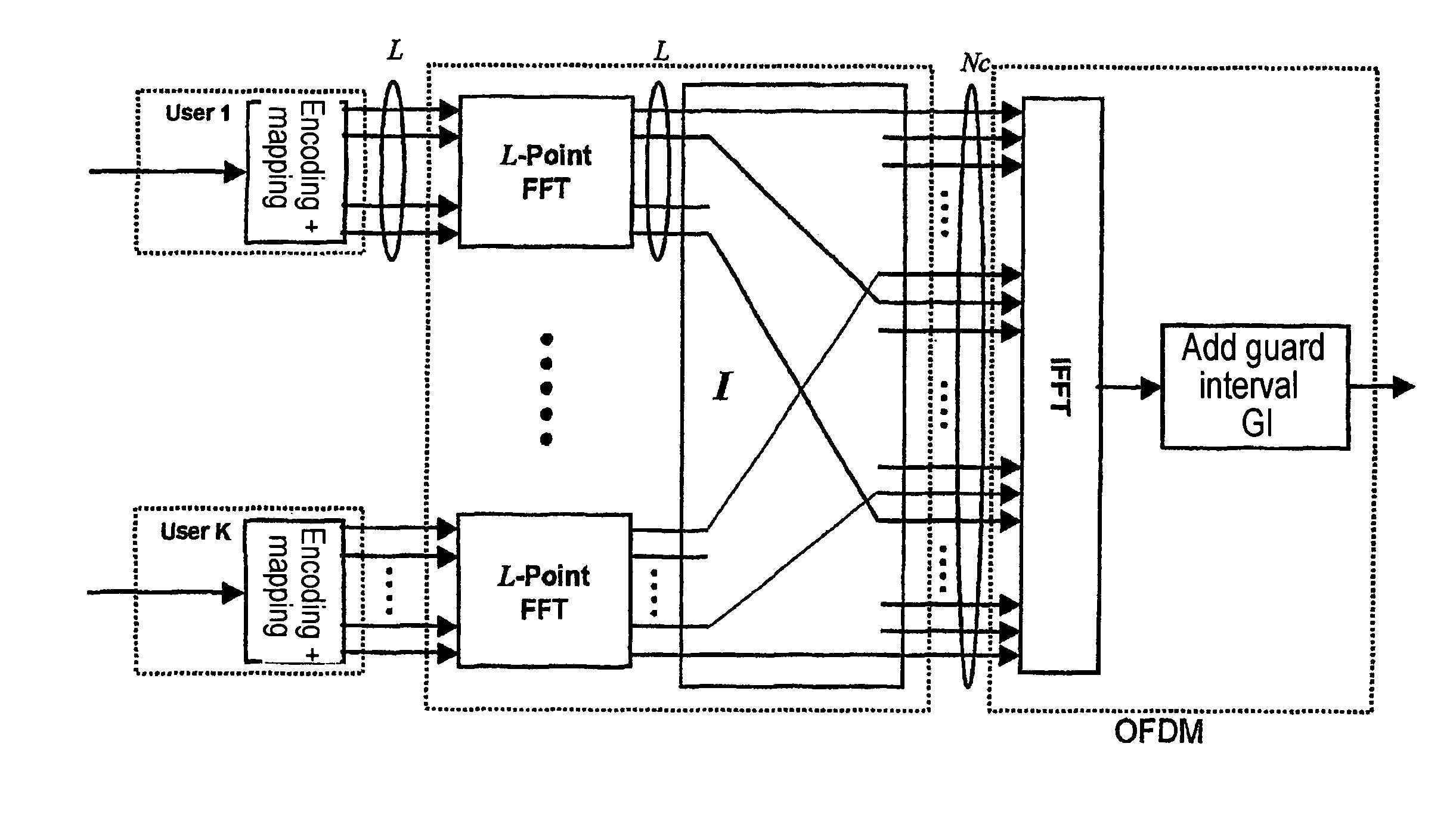 Method and communication system device for the generation or processing of OFDM symbols in a transmission system with spread user data